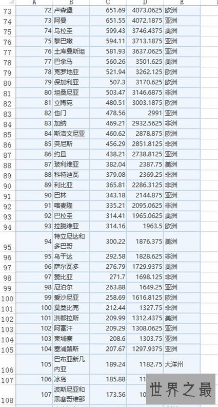 中国gdp总量超80万亿排全球第二（附表单），人均gdp从111名上涨到70名