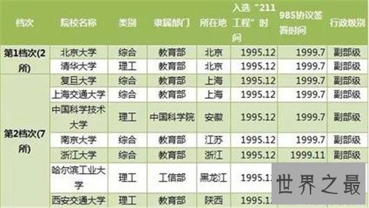 全国211大学排名,211大学虽成历史,但在民间仍有影响力