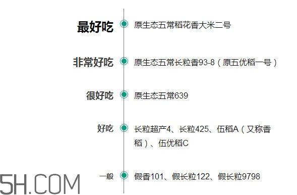 五常大米什么时候种植？五常大米是什么品种