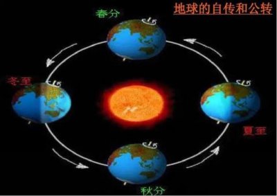 ​地球为什么会自转?地球为什么会公转?