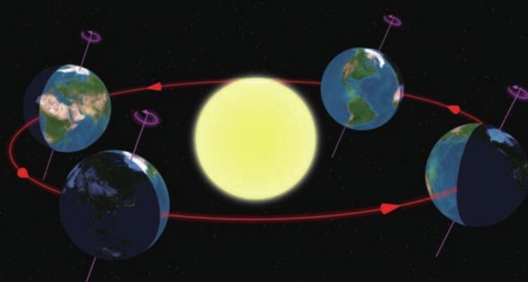 探秘地球为什么会自转?地球为什么会公转?  3