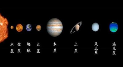 ​八大行星排列顺序