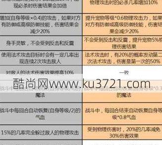 梦幻西游无底洞技能(梦幻西游无底洞技能详解)