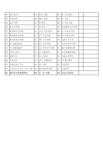 迅达电梯故障代码(迅达电梯故障代码1701)