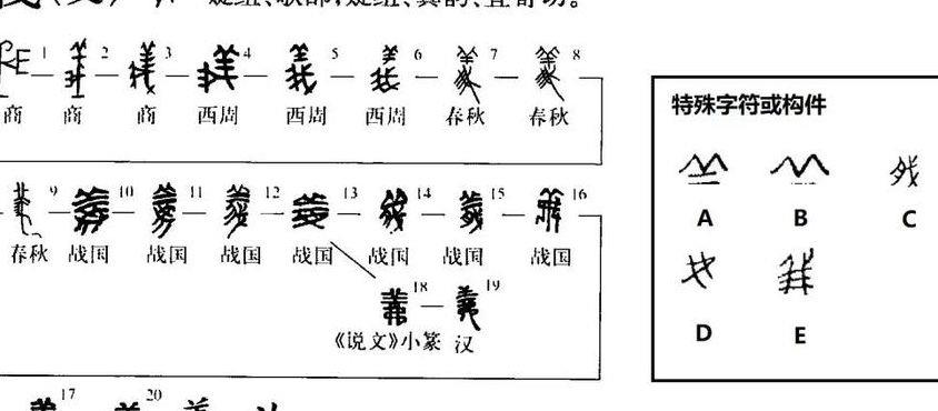 惢的字义（㫪的字义）