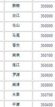 福州仓山区邮编（福州仓山区邮编是多少）