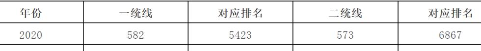 石家庄27中学（石家庄27中学录取分数线）