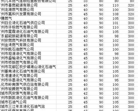 广州煤气价格(广州煤气价格多少一瓶)