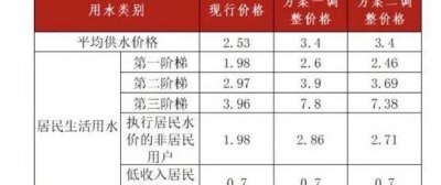 ​广州煤气价格（广州煤气价格多少一瓶）