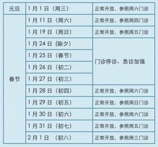 ​收藏！义乌几大医院春节门诊安排时间表出炉