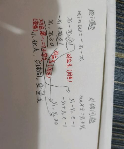 对偶是什么意思