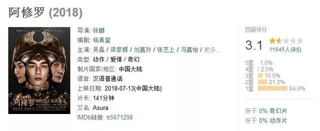 王力宏最新电影叫什么名字(王力宏主演新片定档)(2)