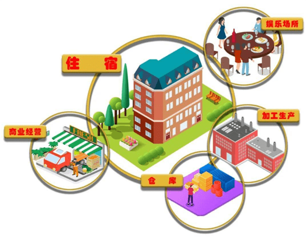 三合一场所指的是哪三个地方