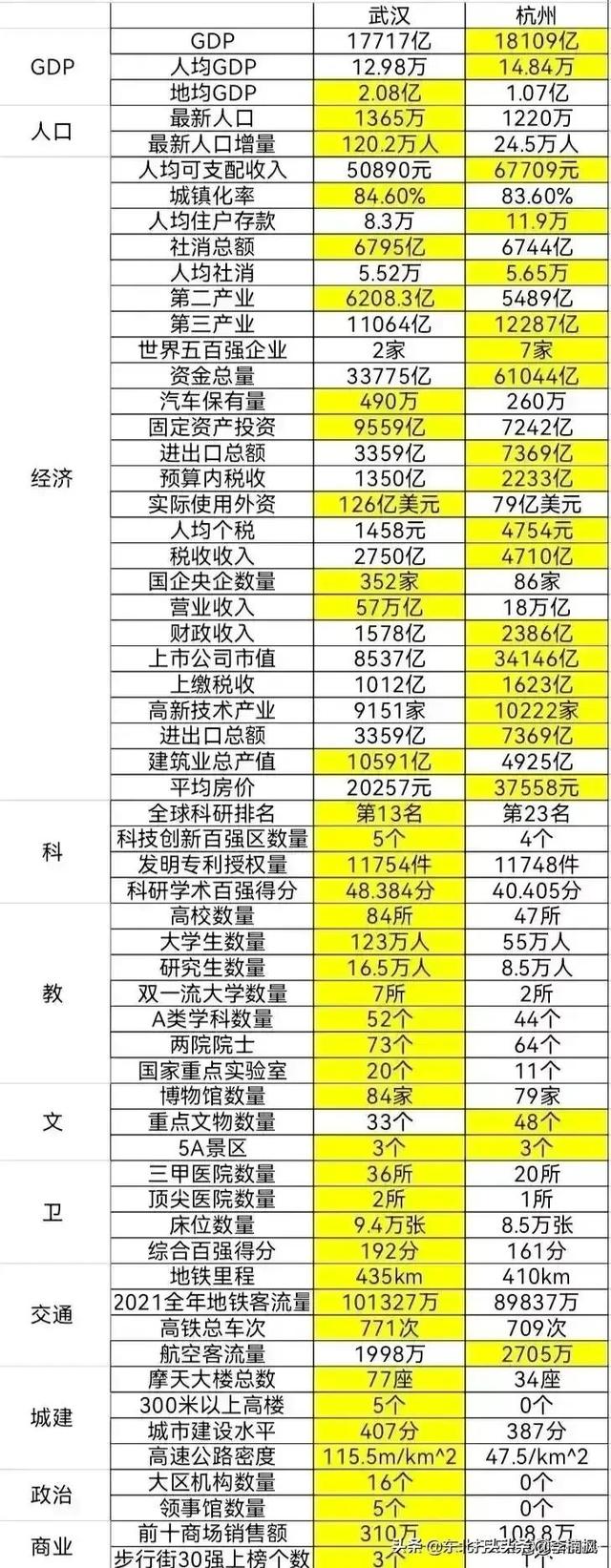 武汉什么时候成为直辖市(武汉具备成为直辖市的一切条件)(5)