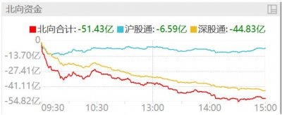 ​月底的重要会议召开了