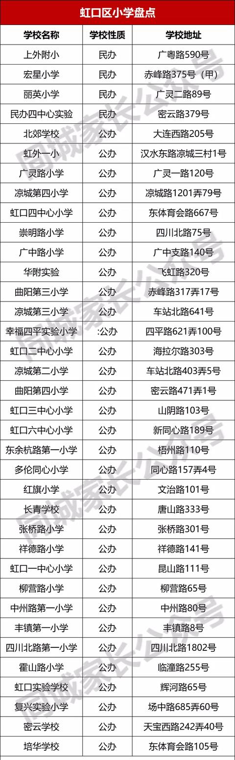 上海市虹口实验学校(小学部)（上海虹口中小学校资源盘点）(2)