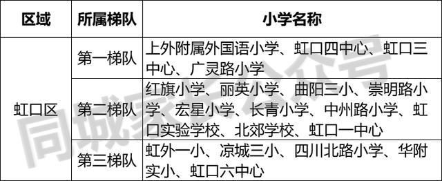 上海市虹口实验学校(小学部)（上海虹口中小学校资源盘点）(3)