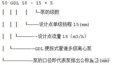 水泵型号及参数（史上最最最全水泵型号大全）(25)