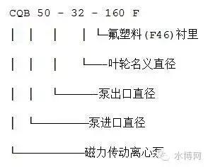 水泵型号及参数（史上最最最全水泵型号大全）(20)