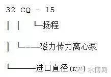 水泵型号及参数（史上最最最全水泵型号大全）(17)