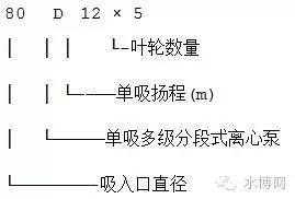 水泵型号及参数（史上最最最全水泵型号大全）(28)