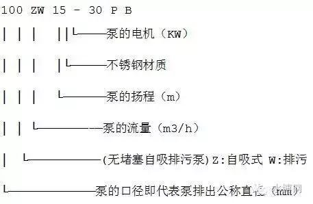 水泵型号及参数（史上最最最全水泵型号大全）(6)
