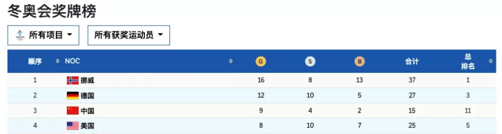 norway是哪个国家（美丽的北欧国家挪威王国）