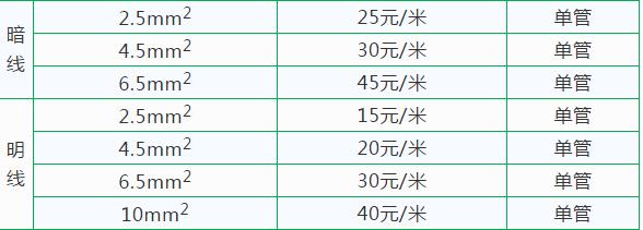 水电装修要买什么材料清单（新房装修水电改造9大材料品牌报价）(11)