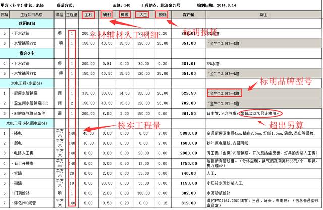 水电装修要买什么材料清单（新房装修水电改造9大材料品牌报价）(13)