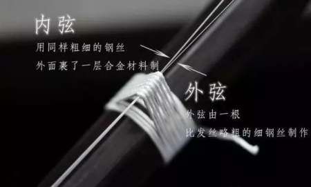 二胡琴弦安装方法图解,安装二胡弦图7