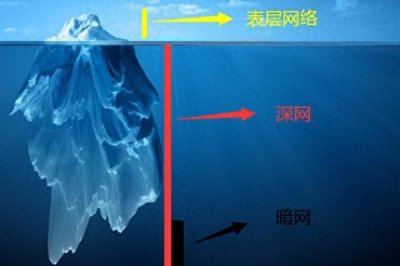 ​你对网络了解多少？暗网—毒品、枪支、人口买卖……在这随处可见