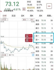 ​股票卖一和买一是什么理解(股票买一和卖一是啥意思)