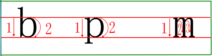 拼音f的写法格式(汉语拼音书写规范及要求)