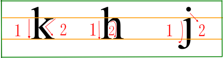 拼音f的写法格式(汉语拼音书写规范及要求)