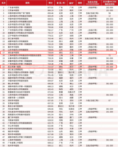 ​全国排名第一的肝病医院（肝病医院全国排名榜 三甲医院）