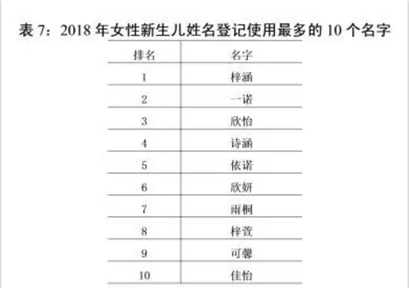 曾佳怡名字的含义是什么意思?