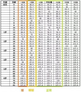 ​三岁宝宝身高是多少(三岁儿童身高标准和体重是多少)