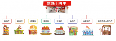 ​如何开加盟店 开一家小吃加盟店的流程步骤