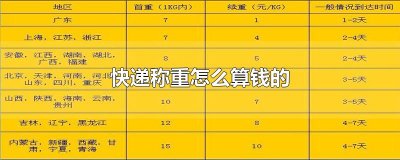 ​快递称重怎么算钱的