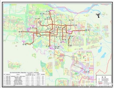 ​郑州, 南龙湖,2020规划