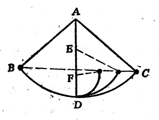 伽利略自由落体实验得出的结论(伽利略对自由落体的研究)(3)