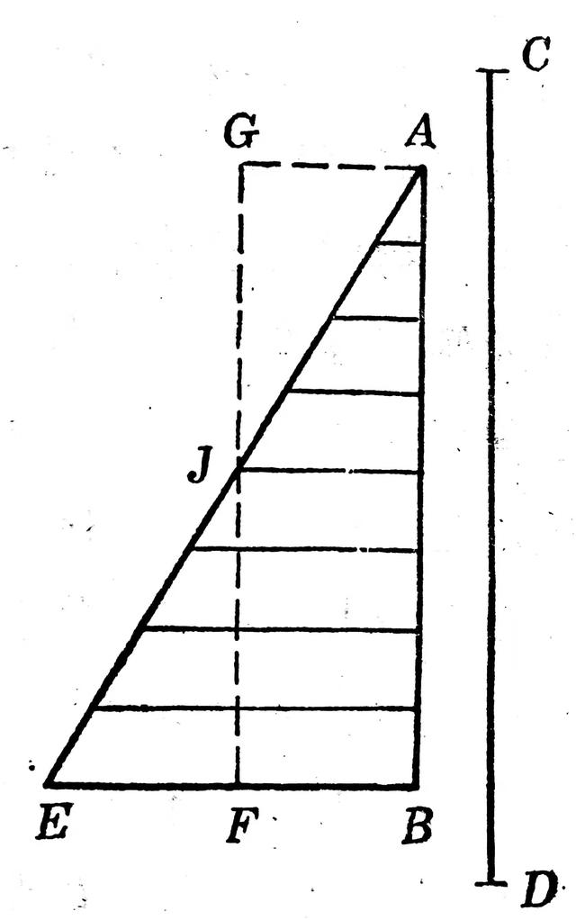 伽利略自由落体实验得出的结论(伽利略对自由落体的研究)(2)