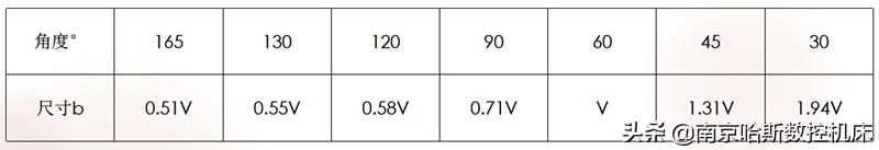 折弯机吨位怎么计算（折弯机折弯力计算详解）(4)