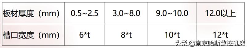 折弯机吨位怎么计算（折弯机折弯力计算详解）(3)