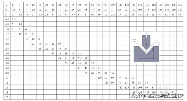 折弯机吨位怎么计算（折弯机折弯力计算详解）(7)