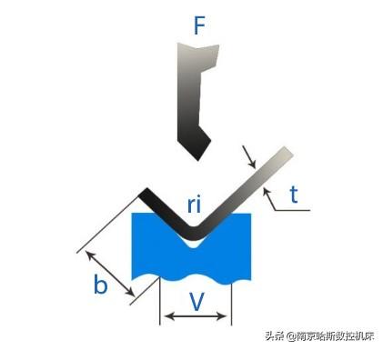 折弯机吨位怎么计算（折弯机折弯力计算详解）(1)
