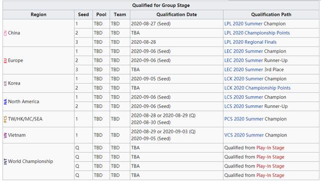 s10世界赛lck四个队伍是谁（S10全球总决赛门票规则）(9)