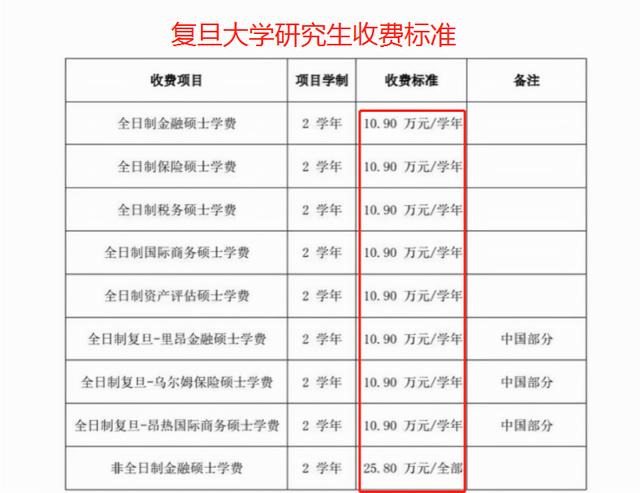 2025年研究生又扩招了吗（2025校研究生迎坏消息）(7)
