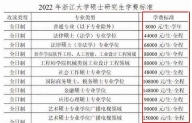 2025年研究生又扩招了吗（2025校研究生迎坏消息）(6)