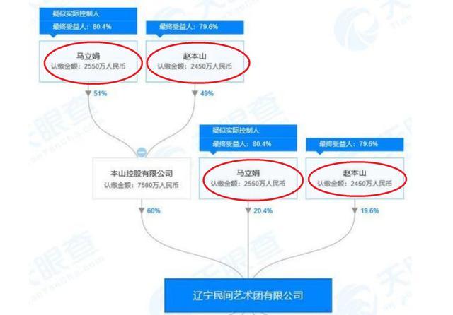本山传媒今日近况(本山传媒改名并没有)(4)